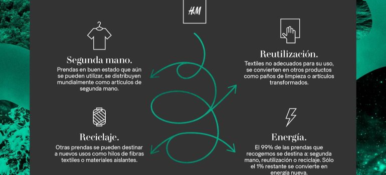Ropa de segunda mano, una oportunidad para construir sostenibilidad